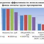Иллюстрация №1: Система управления персоналом организации и пути повышения её эффективности (Дипломные работы - Управление персоналом).